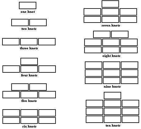 knot arrangement illustration