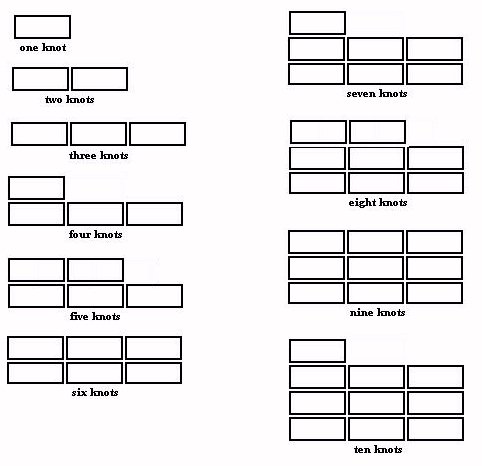 alternative knot arrangement illustration